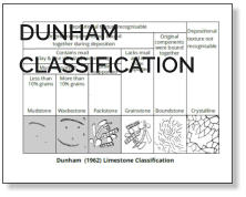 DUNHAM  CLASSIFICATION