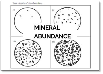 MINERALABUNDANCE