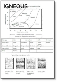 IGNEOUS