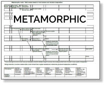 METAMORPHIC