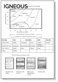IGNEOUS