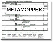 METAMORPHIC