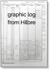 graphic log from Hilbre