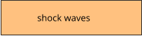 shock waves