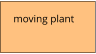 moving plant